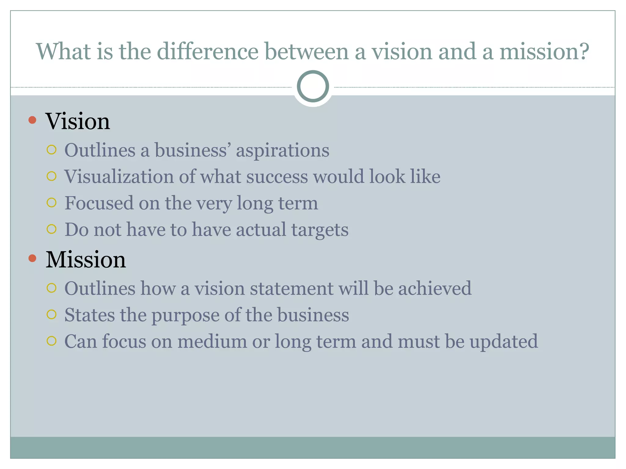 What is the difference between a vision and a mission? Vision Outlines a business’ aspirations Visualization of what success would look like Focused on the very long term Do not have to have actual targets Mission Outlines how a vision statement will be achieved States the purpose of the business Can focus on medium or long term and must be updated 