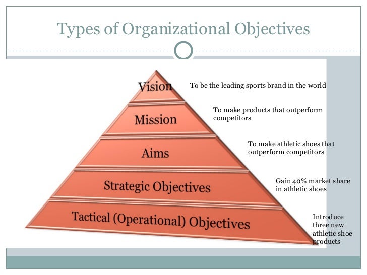 Goal Hierarchy Define At Paula Roche Blog Goal Hierarchy Define At Paula Roche Blog