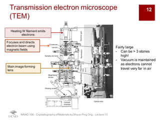 Transmission electron microscope
(TEM)
NANO 106 - Crystallography ofMaterials by Shyue Ping Ong - Lecture 13
Heating W filament emits
electrons
Focuses and directs
electron beam using
magnetic fields
Main image forming
lens
Fairly large
- Can be > 3 stories
high!
- Vacuum is maintained
as electrons cannot
travel very far in air
12
 
