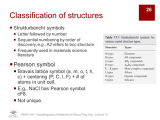 Classification of structures
¡ Strukturbericht symbols
¡ Letter followed by number
¡ Sequentialnumbering by order of
discovery,e.g., A2 refers to bcc structure.
¡ Frequently used in materials science
literature
¡Pearson symbol
¡ Bravais lattice symbol (a, m, o, t, h,
c) + centering (P, C, I, F) + # of
atoms in unit cell.
¡ E.g., NaCl has Pearson symbol
cF8.
¡ Not unique.
NANO 106 - Crystallography ofMaterials by Shyue Ping Ong - Lecture 13
26
 