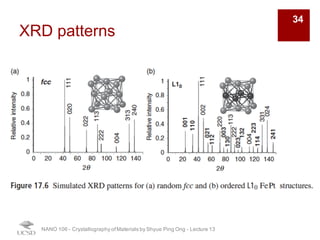 XRD patterns
NANO 106 - Crystallography ofMaterials by Shyue Ping Ong - Lecture 13
34
 