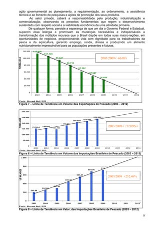 8
ação governamental ao planejamento, a regulamentação, ao ordenamento, a assistência
técnica e ao fomento de pesquisas e ações de promoção dos seus produtos.
Ao setor privado, caberá a responsabilidade pela produção, industrialização e
comercialização, observando os preceitos fundamentais que regem o desenvolvimento
sustentado com respeito social e a viabilidade econômica de uma atividade primaria.
De qualquer forma, persiste a esperança de que um dia o Governo Federal e Estadual,
superem essa letargia e promovam as mudanças necessárias e indispensáveis a
transformação dos múltiplos recursos que o Brasil dispõe em todas suas macro-regiões, em
oportunidades de negócios, proporcionando vida com dignidade para os trabalhadores da
pesca e da aqüicultura, gerando emprego, renda, divisas e produzindo um alimento
nutricionalmente imprescindível para as populações presentes e futuras.
Figura 7 – Linha de Tendência em Volume das Exportações de Pescado (2003 – 2012)
Figura 8 – Linha de Tendência em Volume das Importações Brasileira de Pescado (2003 – 2013)
Figura 9 – Linha de Tendência em Valor, das Importações Brasileira de Pescado (2003 – 2012)
2003/2009 (–66,09)
2003/2009 +252,46%
2003/2009 ( +57,09%)
 