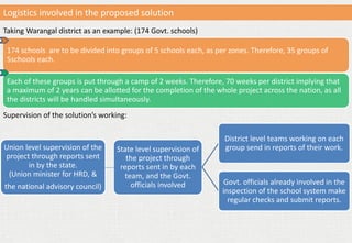 Logistics involved in the proposed solution
Taking Warangal district as an example: (174 Govt. schools)
174 schools are to be divided into groups of 5 schools each, as per zones. Therefore, 35 groups of
5schools each.
Each of these groups is put through a camp of 2 weeks. Therefore, 70 weeks per district implying that
a maximum of 2 years can be allotted for the completion of the whole project across the nation, as all
the districts will be handled simultaneously.
State level supervision of
the project through
reports sent in by each
team, and the Govt.
officials involved
District level teams working on each
group send in reports of their work.
Govt. officials already involved in the
inspection of the school system make
regular checks and submit reports.
Union level supervision of the
project through reports sent
in by the state.
(Union minister for HRD, &
the national advisory council)
Supervision of the solution’s working:
 