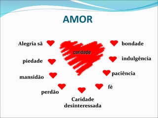 AMOR caridade Alegria sã piedade mansidão perdão Caridade desinteressada fé paciência indulgência bondade 