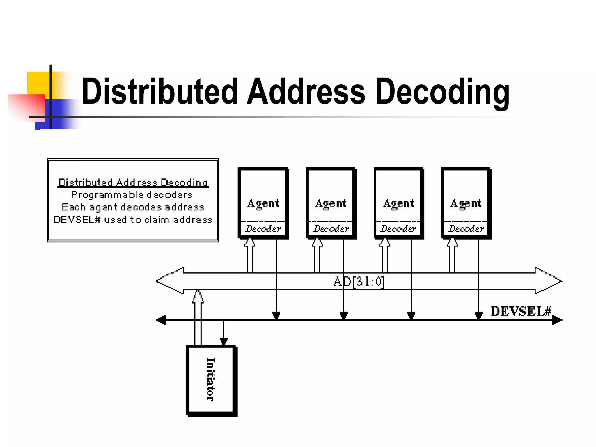 Distributed Address Decoding
 