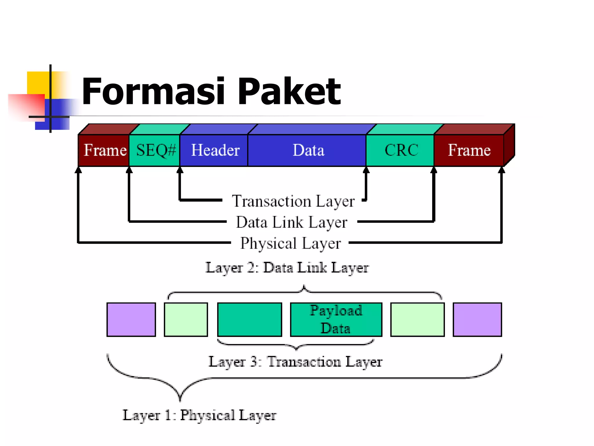 Formasi Paket
 