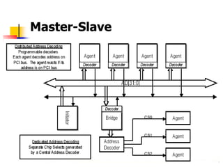 Master-Slave
 