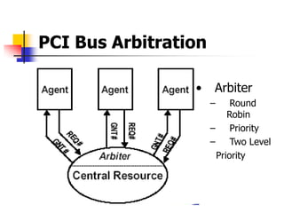 PCI Bus Arbitration

                 •     Arbiter
                      –     Round
                           Robin
                      –     Priority
                      –     Two Level
                        Priority
 