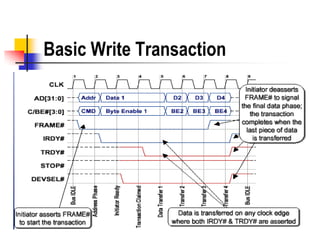 Basic Write Transaction
 