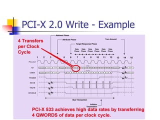 PCI-X 2.0 Write - Example
 