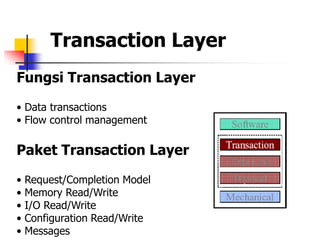 Transaction Layer
Fungsi Transaction Layer

• Data transactions
• Flow control management

Paket Transaction Layer
•   Request/Completion Model
•   Memory Read/Write
•   I/O Read/Write
•   Configuration Read/Write
•   Messages
 