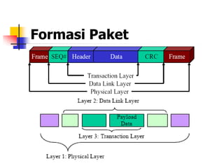 Formasi Paket
 