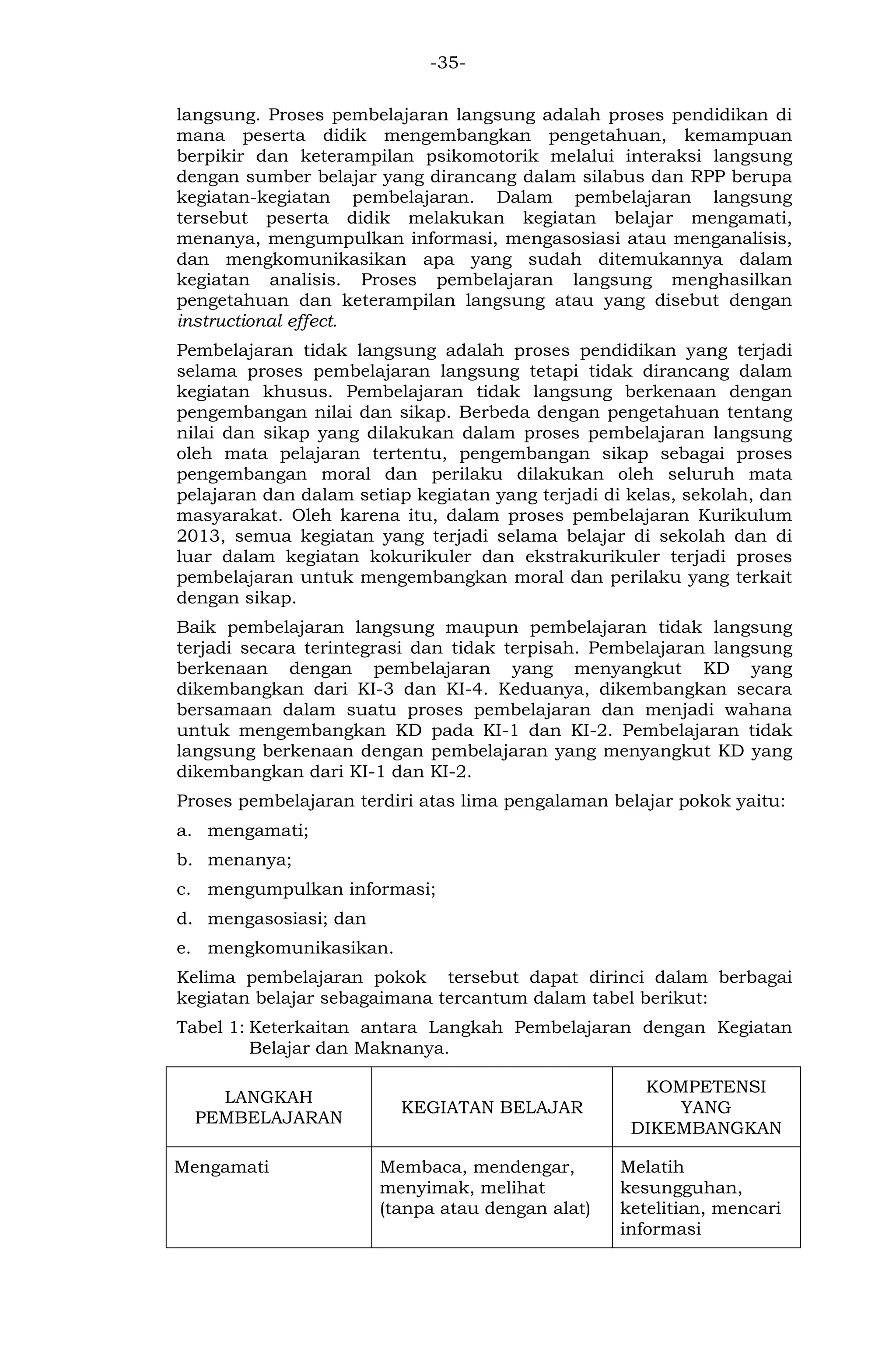 -35- 
langsung. Proses pembelajaran langsung adalah proses pendidikan di mana peserta didik mengembangkan pengetahuan, kemampuan berpikir dan keterampilan psikomotorik melalui interaksi langsung dengan sumber belajar yang dirancang dalam silabus dan RPP berupa kegiatan-kegiatan pembelajaran. Dalam pembelajaran langsung tersebut peserta didik melakukan kegiatan belajar mengamati, menanya, mengumpulkan informasi, mengasosiasi atau menganalisis, dan mengkomunikasikan apa yang sudah ditemukannya dalam kegiatan analisis. Proses pembelajaran langsung menghasilkan pengetahuan dan keterampilan langsung atau yang disebut dengan instructional effect. 
Pembelajaran tidak langsung adalah proses pendidikan yang terjadi selama proses pembelajaran langsung tetapi tidak dirancang dalam kegiatan khusus. Pembelajaran tidak langsung berkenaan dengan pengembangan nilai dan sikap. Berbeda dengan pengetahuan tentang nilai dan sikap yang dilakukan dalam proses pembelajaran langsung oleh mata pelajaran tertentu, pengembangan sikap sebagai proses pengembangan moral dan perilaku dilakukan oleh seluruh mata pelajaran dan dalam setiap kegiatan yang terjadi di kelas, sekolah, dan masyarakat. Oleh karena itu, dalam proses pembelajaran Kurikulum 2013, semua kegiatan yang terjadi selama belajar di sekolah dan di luar dalam kegiatan kokurikuler dan ekstrakurikuler terjadi proses pembelajaran untuk mengembangkan moral dan perilaku yang terkait dengan sikap. 
Baik pembelajaran langsung maupun pembelajaran tidak langsung terjadi secara terintegrasi dan tidak terpisah. Pembelajaran langsung berkenaan dengan pembelajaran yang menyangkut KD yang dikembangkan dari KI-3 dan KI-4. Keduanya, dikembangkan secara bersamaan dalam suatu proses pembelajaran dan menjadi wahana untuk mengembangkan KD pada KI-1 dan KI-2. Pembelajaran tidak langsung berkenaan dengan pembelajaran yang menyangkut KD yang dikembangkan dari KI-1 dan KI-2. 
Proses pembelajaran terdiri atas lima pengalaman belajar pokok yaitu: 
a. mengamati; 
b. menanya; 
c. mengumpulkan informasi; 
d. mengasosiasi; dan 
e. mengkomunikasikan. 
Kelima pembelajaran pokok tersebut dapat dirinci dalam berbagai kegiatan belajar sebagaimana tercantum dalam tabel berikut: 
Tabel 1: Keterkaitan antara Langkah Pembelajaran dengan Kegiatan Belajar dan Maknanya. 
LANGKAH PEMBELAJARAN 
KEGIATAN BELAJAR 
KOMPETENSI YANG DIKEMBANGKAN 
Mengamati 
Membaca, mendengar, menyimak, melihat (tanpa atau dengan alat) 
Melatih kesungguhan, ketelitian, mencari informasi  