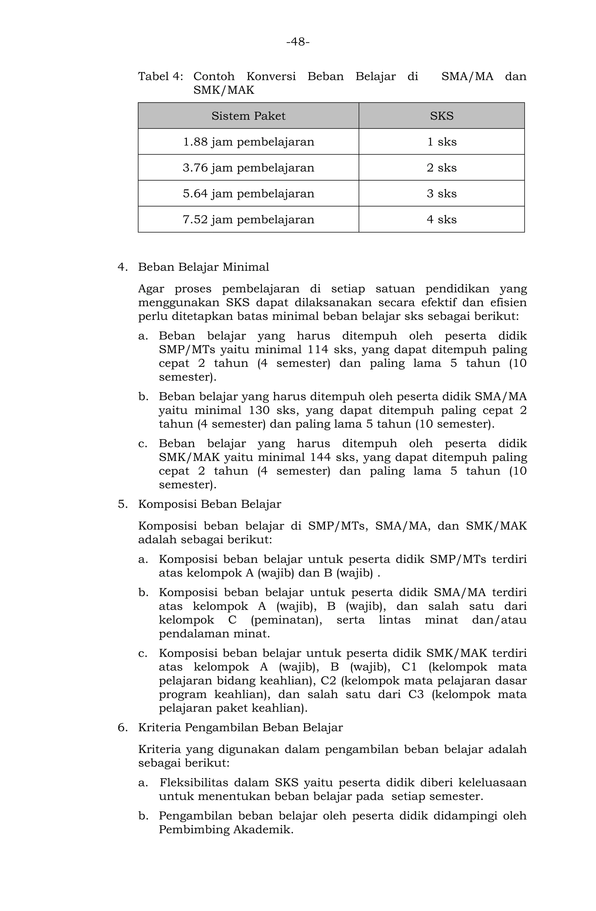 -48- 
Tabel 4: Contoh Konversi Beban Belajar di SMA/MA dan SMK/MAK Sistem Paket SKS 
1.88 jam pembelajaran 
1 sks 
3.76 jam pembelajaran 
2 sks 
5.64 jam pembelajaran 
3 sks 
7.52 jam pembelajaran 
4 sks 
4. Beban Belajar Minimal 
Agar proses pembelajaran di setiap satuan pendidikan yang menggunakan SKS dapat dilaksanakan secara efektif dan efisien perlu ditetapkan batas minimal beban belajar sks sebagai berikut: 
a. Beban belajar yang harus ditempuh oleh peserta didik SMP/MTs yaitu minimal 114 sks, yang dapat ditempuh paling cepat 2 tahun (4 semester) dan paling lama 5 tahun (10 semester). 
b. Beban belajar yang harus ditempuh oleh peserta didik SMA/MA yaitu minimal 130 sks, yang dapat ditempuh paling cepat 2 tahun (4 semester) dan paling lama 5 tahun (10 semester). 
c. Beban belajar yang harus ditempuh oleh peserta didik SMK/MAK yaitu minimal 144 sks, yang dapat ditempuh paling cepat 2 tahun (4 semester) dan paling lama 5 tahun (10 semester). 
5. Komposisi Beban Belajar 
Komposisi beban belajar di SMP/MTs, SMA/MA, dan SMK/MAK adalah sebagai berikut: 
a. Komposisi beban belajar untuk peserta didik SMP/MTs terdiri atas kelompok A (wajib) dan B (wajib) . 
b. Komposisi beban belajar untuk peserta didik SMA/MA terdiri atas kelompok A (wajib), B (wajib), dan salah satu dari kelompok C (peminatan), serta lintas minat dan/atau pendalaman minat. 
c. Komposisi beban belajar untuk peserta didik SMK/MAK terdiri atas kelompok A (wajib), B (wajib), C1 (kelompok mata pelajaran bidang keahlian), C2 (kelompok mata pelajaran dasar program keahlian), dan salah satu dari C3 (kelompok mata pelajaran paket keahlian). 
6. Kriteria Pengambilan Beban Belajar 
Kriteria yang digunakan dalam pengambilan beban belajar adalah sebagai berikut: 
a. Fleksibilitas dalam SKS yaitu peserta didik diberi keleluasaan untuk menentukan beban belajar pada setiap semester. 
b. Pengambilan beban belajar oleh peserta didik didampingi oleh Pembimbing Akademik.  