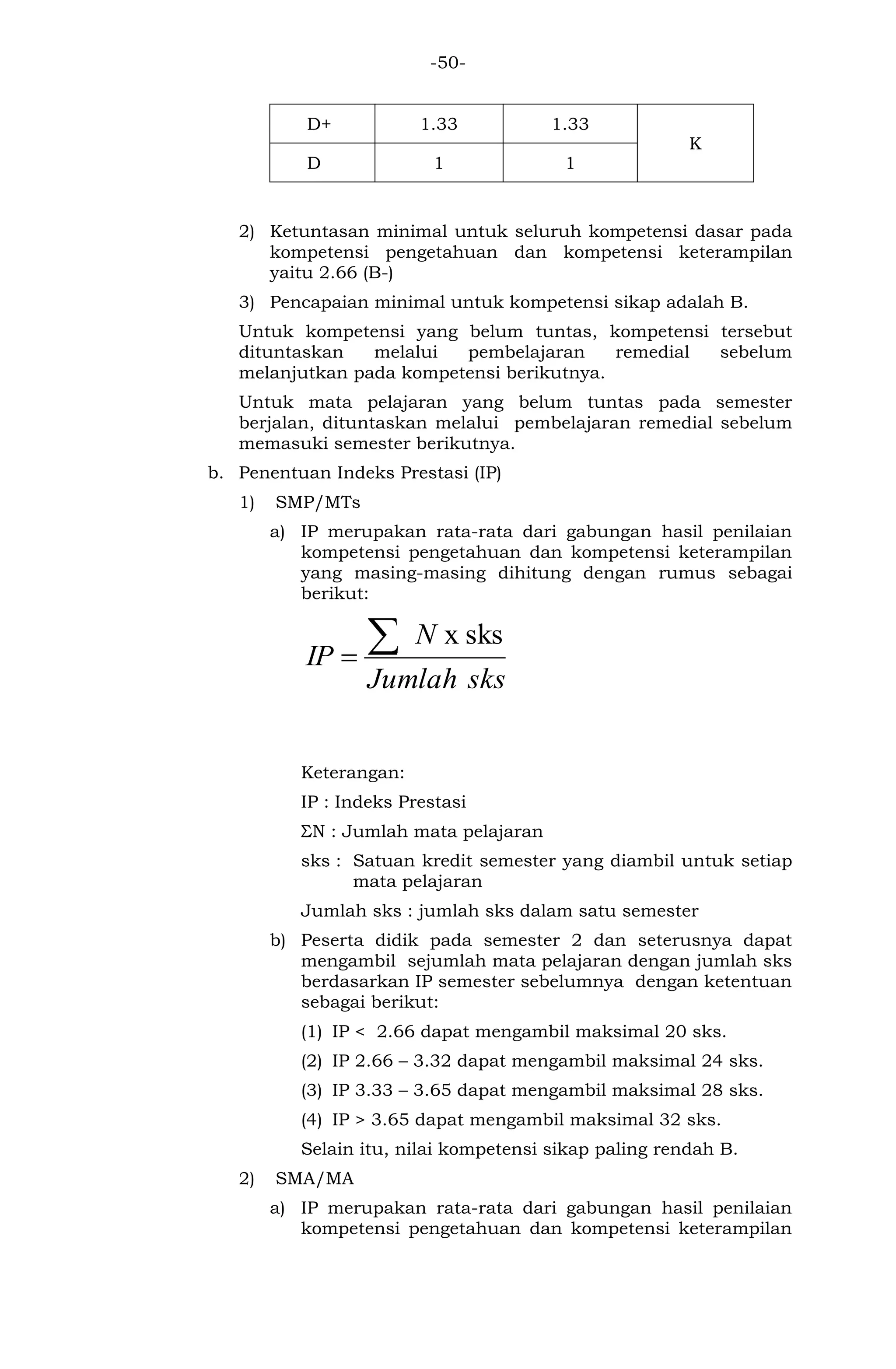 -50- 
D+ 1.33 1.33 
K 
D 1 1 
2) Ketuntasan minimal untuk seluruh kompetensi dasar pada 
kompetensi pengetahuan dan kompetensi keterampilan 
yaitu 2.66 (B-) 
3) Pencapaian minimal untuk kompetensi sikap adalah B. 
Untuk kompetensi yang belum tuntas, kompetensi tersebut 
dituntaskan melalui pembelajaran remedial sebelum 
melanjutkan pada kompetensi berikutnya. 
Untuk mata pelajaran yang belum tuntas pada semester 
berjalan, dituntaskan melalui pembelajaran remedial sebelum 
memasuki semester berikutnya. 
b. Penentuan Indeks Prestasi (IP) 
1) SMP/MTs 
a) IP merupakan rata-rata dari gabungan hasil penilaian 
kompetensi pengetahuan dan kompetensi keterampilan 
yang masing-masing dihitung dengan rumus sebagai 
berikut: 
Jumlah sks 
N 
IP 
x sks 
Keterangan: 
IP : Indeks Prestasi 
ΣN : Jumlah mata pelajaran 
sks : Satuan kredit semester yang diambil untuk setiap 
mata pelajaran 
Jumlah sks : jumlah sks dalam satu semester 
b) Peserta didik pada semester 2 dan seterusnya dapat 
mengambil sejumlah mata pelajaran dengan jumlah sks 
berdasarkan IP semester sebelumnya dengan ketentuan 
sebagai berikut: 
(1) IP < 2.66 dapat mengambil maksimal 20 sks. 
(2) IP 2.66 – 3.32 dapat mengambil maksimal 24 sks. 
(3) IP 3.33 – 3.65 dapat mengambil maksimal 28 sks. 
(4) IP > 3.65 dapat mengambil maksimal 32 sks. 
Selain itu, nilai kompetensi sikap paling rendah B. 
2) SMA/MA 
a) IP merupakan rata-rata dari gabungan hasil penilaian 
kompetensi pengetahuan dan kompetensi keterampilan 
 