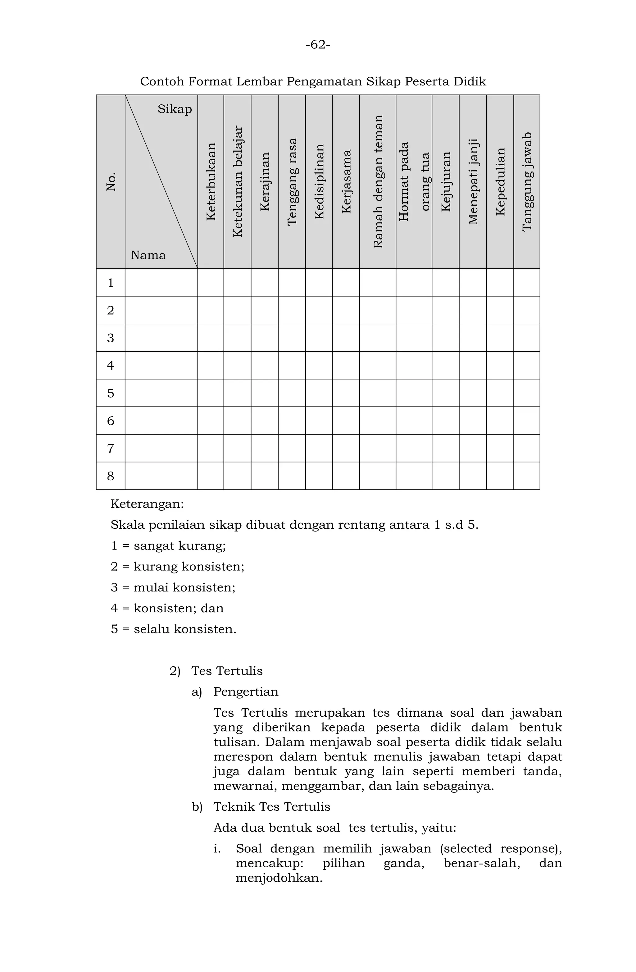 -62- 
Contoh Format Lembar Pengamatan Sikap Peserta Didik No. Sikap Nama Keterbukaan Ketekunan belajar Kerajinan Tenggang rasa Kedisiplinan Kerjasama Ramah dengan teman Hormat pada orang tua Kejujuran Menepati janji Kepedulian Tanggung jawab 
1 
2 
3 
4 
5 
6 
7 
8 
Keterangan: 
Skala penilaian sikap dibuat dengan rentang antara 1 s.d 5. 
1 = sangat kurang; 
2 = kurang konsisten; 
3 = mulai konsisten; 
4 = konsisten; dan 
5 = selalu konsisten. 
2) Tes Tertulis 
a) Pengertian 
Tes Tertulis merupakan tes dimana soal dan jawaban yang diberikan kepada peserta didik dalam bentuk tulisan. Dalam menjawab soal peserta didik tidak selalu merespon dalam bentuk menulis jawaban tetapi dapat juga dalam bentuk yang lain seperti memberi tanda, mewarnai, menggambar, dan lain sebagainya. 
b) Teknik Tes Tertulis 
Ada dua bentuk soal tes tertulis, yaitu: 
i. Soal dengan memilih jawaban (selected response), mencakup: pilihan ganda, benar-salah, dan menjodohkan.  