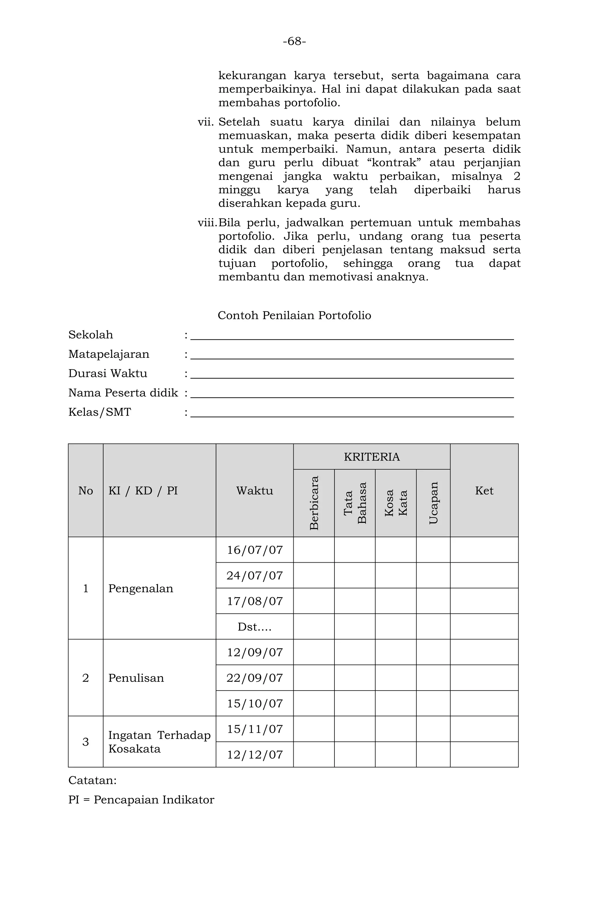 -68- 
kekurangan karya tersebut, serta bagaimana cara memperbaikinya. Hal ini dapat dilakukan pada saat membahas portofolio. 
vii. Setelah suatu karya dinilai dan nilainya belum memuaskan, maka peserta didik diberi kesempatan untuk memperbaiki. Namun, antara peserta didik dan guru perlu dibuat “kontrak” atau perjanjian mengenai jangka waktu perbaikan, misalnya 2 minggu karya yang telah diperbaiki harus diserahkan kepada guru. 
viii. Bila perlu, jadwalkan pertemuan untuk membahas portofolio. Jika perlu, undang orang tua peserta didik dan diberi penjelasan tentang maksud serta tujuan portofolio, sehingga orang tua dapat membantu dan memotivasi anaknya. 
Contoh Penilaian Portofolio 
Sekolah : ________________________________________________________ 
Matapelajaran : ________________________________________________________ 
Durasi Waktu : ________________________________________________________ 
Nama Peserta didik : ________________________________________________________ 
Kelas/SMT : ________________________________________________________ 
No KI / KD / PI Waktu KRITERIA Ket Berbicara Tata Bahasa Kosa Kata Ucapan 
1 
Pengenalan 
16/07/07 
24/07/07 
17/08/07 
Dst.... 
2 
Penulisan 
12/09/07 
22/09/07 
15/10/07 
3 
Ingatan Terhadap Kosakata 
15/11/07 
12/12/07 
Catatan: 
PI = Pencapaian Indikator  