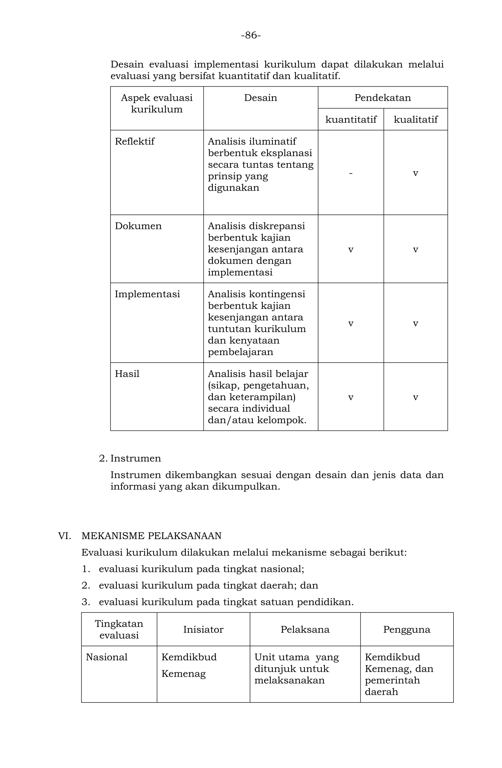 -86- 
Desain evaluasi implementasi kurikulum dapat dilakukan melalui evaluasi yang bersifat kuantitatif dan kualitatif. 
Aspek evaluasi kurikulum 
Desain 
Pendekatan 
kuantitatif 
kualitatif 
Reflektif 
Analisis iluminatif berbentuk eksplanasi secara tuntas tentang prinsip yang digunakan 
- 
v 
Dokumen 
Analisis diskrepansi berbentuk kajian kesenjangan antara dokumen dengan implementasi 
v 
v 
Implementasi 
Analisis kontingensi berbentuk kajian kesenjangan antara tuntutan kurikulum dan kenyataan pembelajaran 
v 
v 
Hasil 
Analisis hasil belajar (sikap, pengetahuan, dan keterampilan) secara individual dan/atau kelompok. 
v 
v 
2. Instrumen 
Instrumen dikembangkan sesuai dengan desain dan jenis data dan informasi yang akan dikumpulkan. 
VI. MEKANISME PELAKSANAAN 
Evaluasi kurikulum dilakukan melalui mekanisme sebagai berikut: 
1. evaluasi kurikulum pada tingkat nasional; 
2. evaluasi kurikulum pada tingkat daerah; dan 
3. evaluasi kurikulum pada tingkat satuan pendidikan. 
Tingkatan evaluasi 
Inisiator 
Pelaksana 
Pengguna 
Nasional 
Kemdikbud 
Kemenag 
Unit utama yang ditunjuk untuk melaksanakan 
Kemdikbud Kemenag, dan pemerintah daerah  