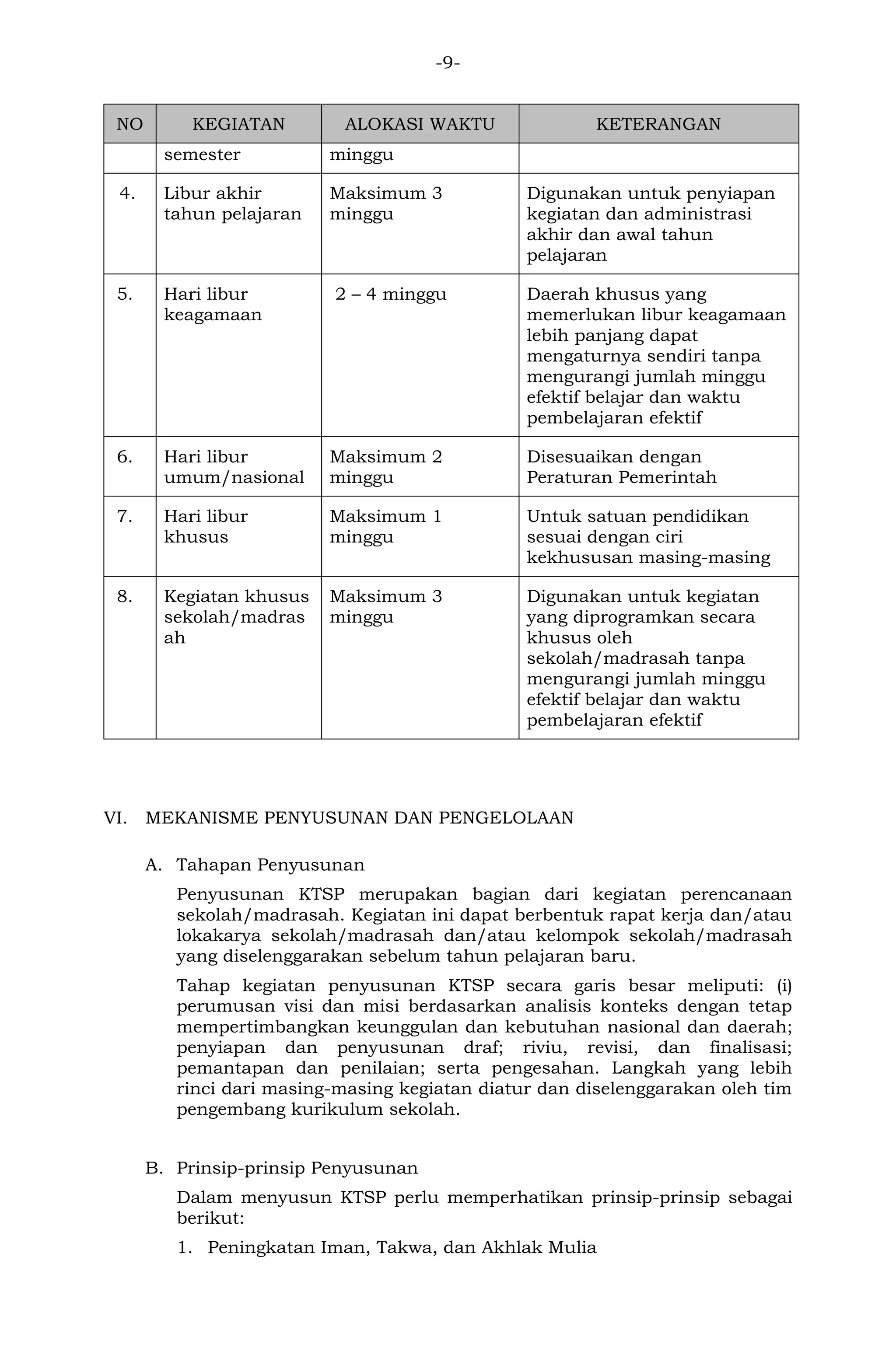 -9- 
NO KEGIATAN ALOKASI WAKTU KETERANGAN 
semester 
minggu 
4. 
Libur akhir tahun pelajaran 
Maksimum 3 minggu 
Digunakan untuk penyiapan kegiatan dan administrasi akhir dan awal tahun pelajaran 
5. 
Hari libur keagamaan 
2 – 4 minggu 
Daerah khusus yang memerlukan libur keagamaan lebih panjang dapat mengaturnya sendiri tanpa mengurangi jumlah minggu efektif belajar dan waktu pembelajaran efektif 
6. 
Hari libur umum/nasional 
Maksimum 2 minggu 
Disesuaikan dengan Peraturan Pemerintah 
7. 
Hari libur khusus 
Maksimum 1 minggu 
Untuk satuan pendidikan sesuai dengan ciri kekhususan masing-masing 
8. 
Kegiatan khusus sekolah/madrasah 
Maksimum 3 minggu 
Digunakan untuk kegiatan yang diprogramkan secara khusus oleh sekolah/madrasah tanpa mengurangi jumlah minggu efektif belajar dan waktu pembelajaran efektif 
VI. MEKANISME PENYUSUNAN DAN PENGELOLAAN 
A. Tahapan Penyusunan 
Penyusunan KTSP merupakan bagian dari kegiatan perencanaan sekolah/madrasah. Kegiatan ini dapat berbentuk rapat kerja dan/atau lokakarya sekolah/madrasah dan/atau kelompok sekolah/madrasah yang diselenggarakan sebelum tahun pelajaran baru. 
Tahap kegiatan penyusunan KTSP secara garis besar meliputi: (i) perumusan visi dan misi berdasarkan analisis konteks dengan tetap mempertimbangkan keunggulan dan kebutuhan nasional dan daerah; penyiapan dan penyusunan draf; riviu, revisi, dan finalisasi; pemantapan dan penilaian; serta pengesahan. Langkah yang lebih rinci dari masing-masing kegiatan diatur dan diselenggarakan oleh tim pengembang kurikulum sekolah. 
B. Prinsip-prinsip Penyusunan 
Dalam menyusun KTSP perlu memperhatikan prinsip-prinsip sebagai berikut: 
1. Peningkatan Iman, Takwa, dan Akhlak Mulia  