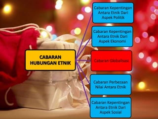 CABARAN
HUBUNGAN ETNIK
Cabaran Kepentingan
Antara Etnik Dari
Aspek Politik
Cabaran Kepentingan
Antara Etnik Dari
Aspek Ekonomi
Cabaran Kepentingan
Antara Etnik Dari
Aspek Sosial
Cabaran Perbezaan
Nilai Antara Etnik
Cabaran Globalisasi
 