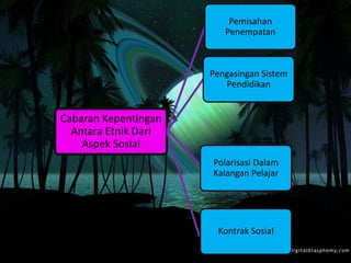 Cabaran Kepentingan
Antara Etnik Dari
Aspek Sosial
Pemisahan
Penempatan
Pengasingan Sistem
Pendidikan
Kontrak Sosial
Polarisasi Dalam
Kalangan Pelajar
 