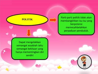 POLITIK
Dapat mengelakkan
semangat assabiah iaitu
semangat kekitaan yang
hanya mementingkan diri
sendiri
Parti-parti politik tidak akan
membangkitkan isu-isu yang
berpotensi
memecahbelahkan
perpaduan penduduk.
 