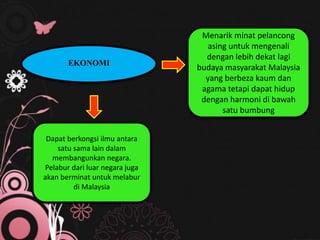 EKONOMI
Menarik minat pelancong
asing untuk mengenali
dengan lebih dekat lagi
budaya masyarakat Malaysia
yang berbeza kaum dan
agama tetapi dapat hidup
dengan harmoni di bawah
satu bumbung
Dapat berkongsi ilmu antara
satu sama lain dalam
membangunkan negara.
Pelabur dari luar negara juga
akan berminat untuk melabur
di Malaysia
 