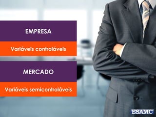 EMPRESA
Variáveis controláveis
MERCADO
Variáveis semicontroláveis
 