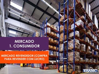 MERCADO
1. CONSUMIDOR
MERCADO REVENDEDOR (COMPRA
PARA REVENDER COM LUCRO)
 