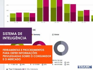 SISTEMA DE
INTELIGÊNCIA
FERRAMENTAS E PROCEDIMENTOS
PARA OBTER INFORMAÇÕES
PRIVILEGIADAS SOBRE O CONSUMIDOR
E O MERCADO
 