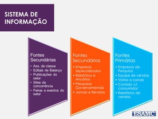 SISTEMA DE
INFORMAÇÃO
 