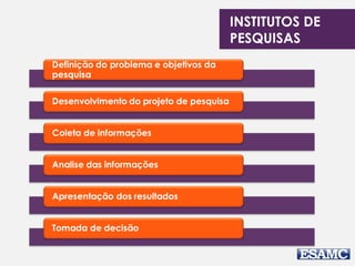 INSTITUTOS DE
PESQUISAS
 