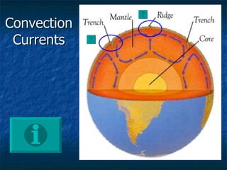 Convection Currents 