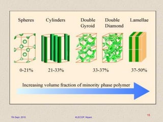 7th Sept. 2010 KLECOP, Nipani
15
 