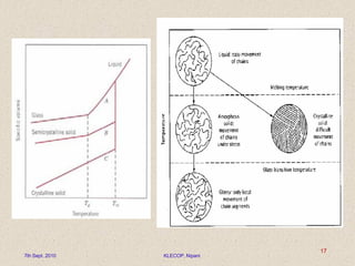 7th Sept. 2010 KLECOP, Nipani
17
 