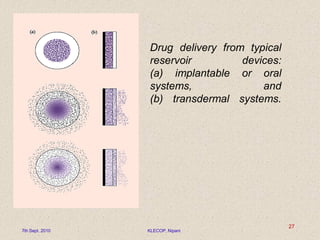 
Drug delivery from typical
reservoir devices:
(a) implantable or oral
systems, and
(b) transdermal systems.
7th Sept. 2010 KLECOP, Nipani
27
 