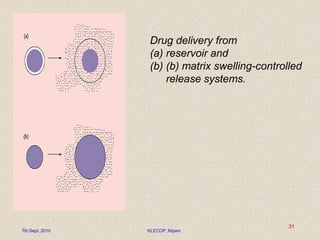  Drug delivery from
(a) reservoir and
(b) (b) matrix swelling-controlled
release systems.
7th Sept. 2010 KLECOP, Nipani
31
 