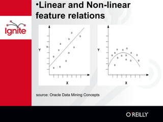 Linear and Non-linear feature relations source: Oracle Data Mining Concepts 
