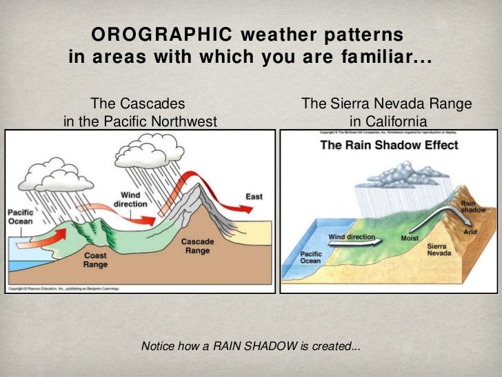 orographic lifing diagram orographic lifing diagram