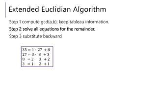 Extended Euclidian Algorithm
Step 1 compute gcd(a,b); keep tableau information.
Step 2 solve all equations for the remainder.
Step 3 substitute backward
35 = 1 ⋅ 27 + 8
27 = 3 ⋅ 8 + 3
8 = 2 ⋅ 3 + 2
3 = 1 ⋅ 2 + 1
 