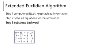 Extended Euclidian Algorithm
Step 1 compute gcd(a,b); keep tableau information.
Step 2 solve all equations for the remainder.
Step 3 substitute backward
8 = 35 − 1 ⋅ 27
3 = 27 − 3 ⋅ 8
2 = 8 − 2 ⋅ 3
1 = 3 − 1 ⋅ 2
 