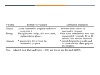 PROGRAM EVALUATION | PPTX