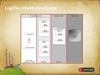 Registar Privrednih Subjekata
