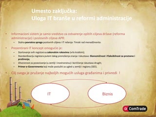 Registar Privrednih Subjekata