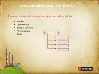 Registar Privrednih Subjekata