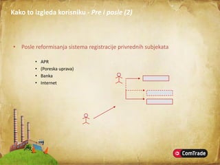 Registar Privrednih Subjekata