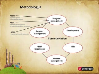 Registar Privrednih Subjekata