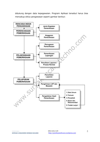 13 proposal software simwas - sistem informasi pengawasan - software ...