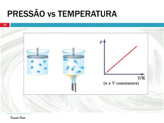Daniela Pinto
PRESSÃO vs TEMPERATURA
Daniela Pinto
10
 