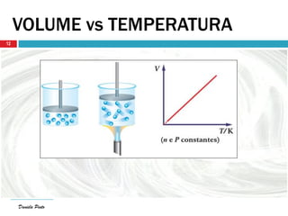 Daniela Pinto
VOLUME vs TEMPERATURA
Daniela Pinto
12
 